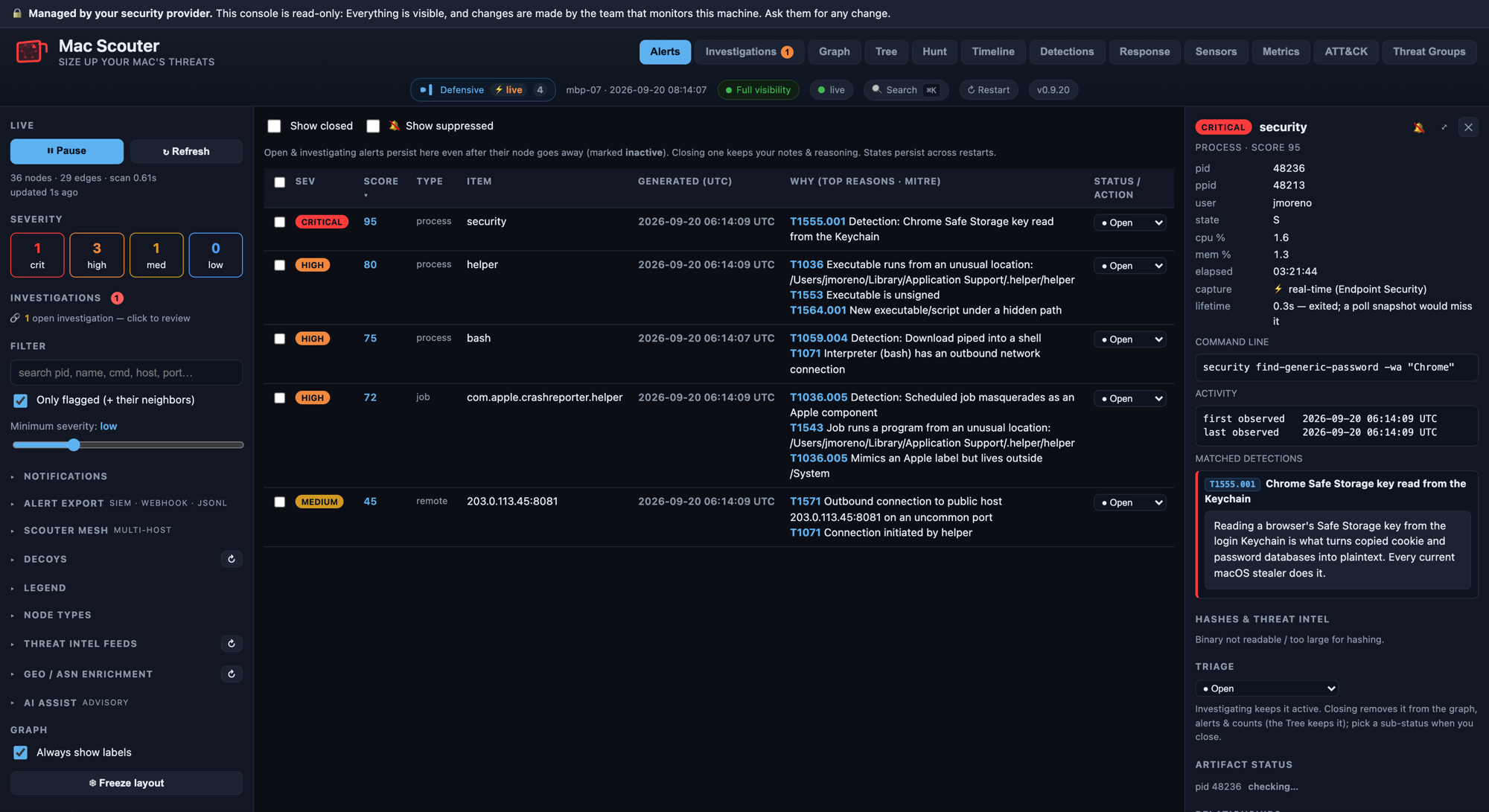 Scouter's console on one Mac: an alert queue with a critical Keychain read, and the selected alert's detail showing the command line, when it was seen, the detection that matched and its explanation. A banner reads that the console is managed by the security provider and read-only.